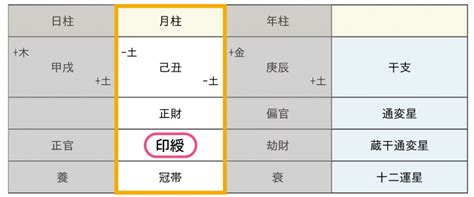 丁未月柱|四柱推命「丁未(ひのとひつじ)」の特徴・性格・運勢。